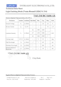 7343-2SURC/S400-A7 Datasheet Page 3
