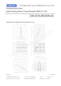 7343-2UYC/H2/S530-A4 Datasheet Page 4