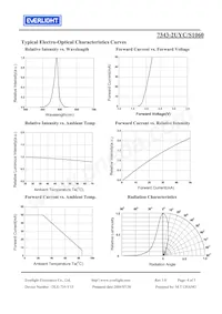 7343-2UYC/S1060 Datasheet Page 4