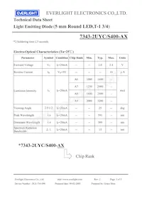 7343-2UYC/S400-A9 Datasheet Page 3