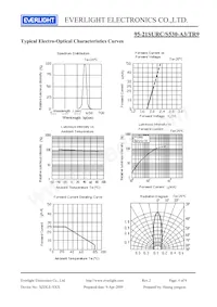 95-21SURC/S530-A3/TR9 Datasheet Page 4