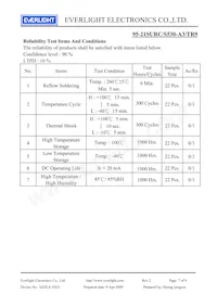 95-21SURC/S530-A3/TR9 Datasheet Page 7