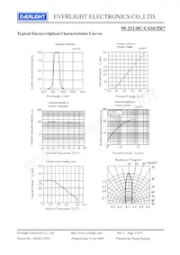 95-21UBC/C430/TR7 Datasheet Page 4