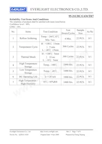 95-21UBC/C430/TR7 Datasheet Page 7