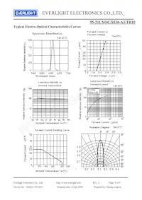 95-21UYOC/S530-A3/TR10 Datenblatt Seite 4