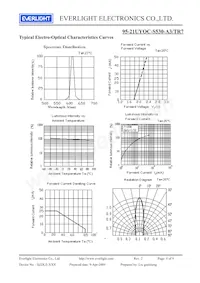 95-21UYOC/S530-A3/TR7 Datasheet Page 4