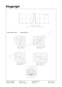 AA2810ASYS/J3 데이터 시트 페이지 4