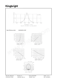 AA3022EC-4.5SF Datasheet Page 3