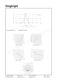 AA3022SGC-4.5SF Datenblatt Seite 3