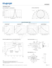 AA3528EC Datasheet Pagina 3