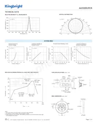 AA3528SURCK Datasheet Pagina 3