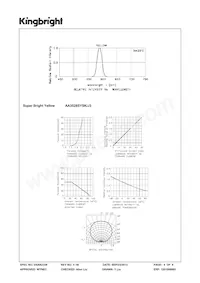 AA3528SYSK/J3 Datasheet Page 4