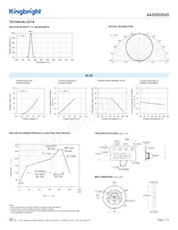 AA3528VBS/D Datasheet Page 3
