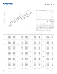 AA3528VR41S-C1 Datenblatt Seite 4