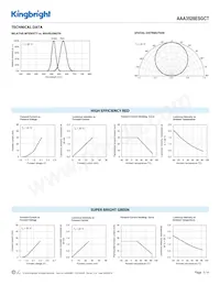 AAA3528ESGCT Datasheet Page 3