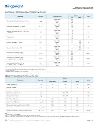 AAA3528SEEZGGVBDS Datasheet Page 2