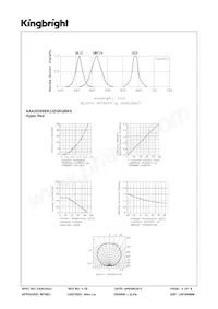 AAA3528SEKJ3ZGKQBKS 데이터 시트 페이지 4