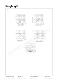 AAA3528SEKJ3ZGKQBKS 데이터 시트 페이지 5