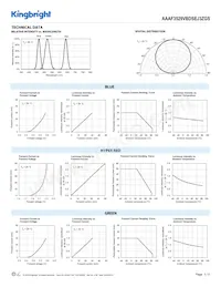 AAAF3529VBDSEJ3ZGS Datenblatt Seite 3