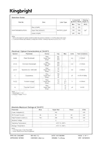 AAAF5060QBFSURZGC Datasheet Page 2