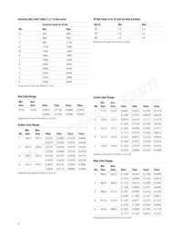 ALMZ-LL37-WXK02 Datasheet Pagina 8