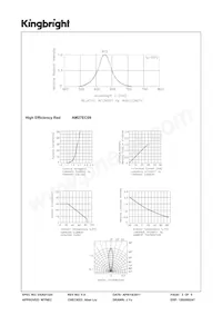 AM27EC09數據表 頁面 3