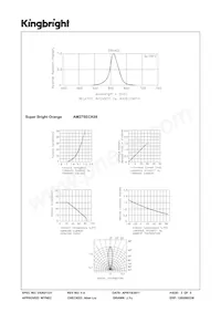 AM27SECK09 Datasheet Page 3