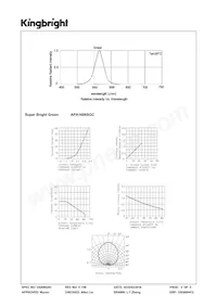 APA1606SGC Datasheet Page 3