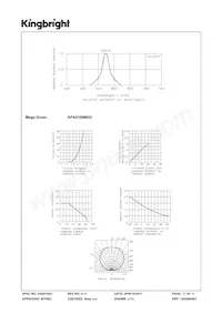 APA2106MGC Datasheet Page 3