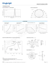 APA2107LSECK/J3-PRV Datasheet Page 3
