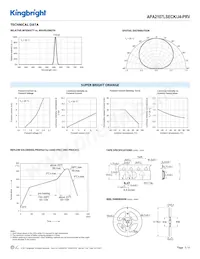 APA2107LSECK/J4-PRV Datasheet Page 3
