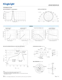 APA3010ZGCK-GX數據表 頁面 3