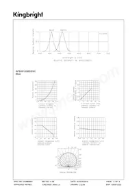 APB2012QBDZGC Datasheet Page 3