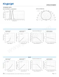 APB3227ZGQBDC數據表 頁面 3