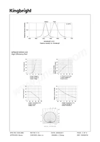 APBA3010ESGC-GX數據表 頁面 3