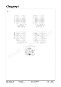 APBA3210SURKCGKC-F01 Datasheet Page 4