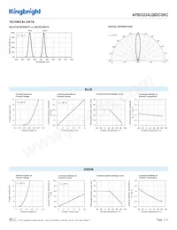 APBD3224LQBDCGKC Datasheet Pagina 3