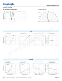 APBD3224LVBDZGKC Datenblatt Seite 3