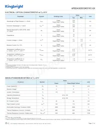 APBDA3020CGKSYKC-GX Datasheet Pagina 2