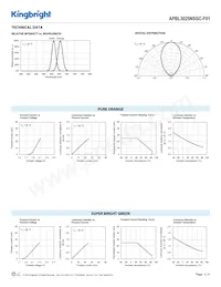 APBL3025NSGC-F01 Datasheet Page 3