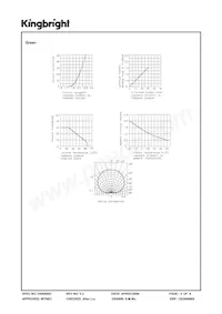 APBVA3010SYKCGKC Datasheet Page 4