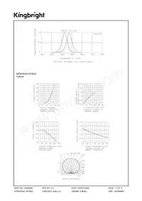 APBVA3010YSGC Datenblatt Seite 3