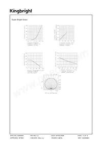 APBVA3010YSGC Datenblatt Seite 4