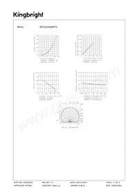 APD3224QWF/D Datasheet Page 3