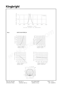 APECVA3010PBC/A Datasheet Page 3