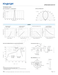 APED3528CGCK-F01 데이터 시트 페이지 3