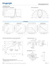 APED3528SURCK-F01 Datasheet Page 3