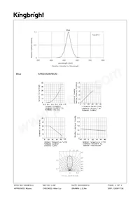 APED3528VBC/D Datenblatt Seite 3