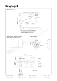 APED3528ZGC-F01 Datasheet Pagina 4