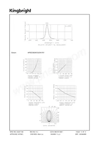 APED3820CGCK-F01 Datasheet Pagina 3